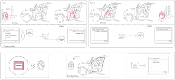 Rachel Eardley - In-Car Inventory System